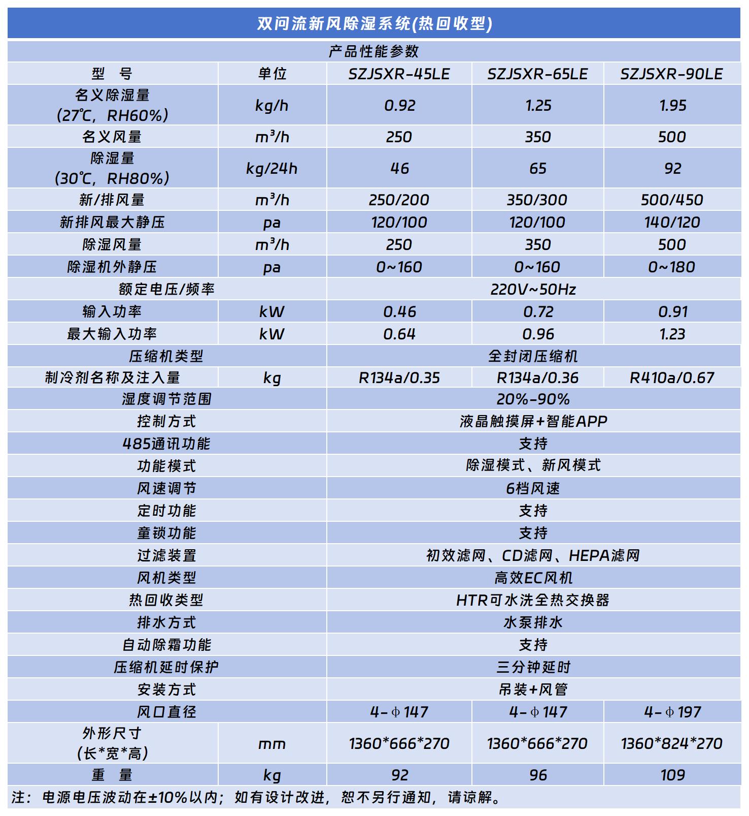 雙向流新風(fēng)除濕機(jī)（熱回收）.jpg